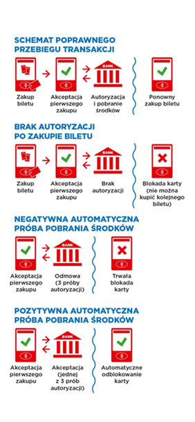 Instrukcja obsługi automatów biletowych Open Payment